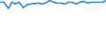 Unit of measure: Percentage / Age class: From 15 to 64 years / Country of residence: European Union - 27 countries (from 2020) and European Free Trade Association (EFTA) countries / Sex: Males / Country/region of birth: Sweden