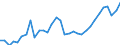 Unit of measure: Percentage / Age class: From 15 to 64 years / Country of residence: European Union - 27 countries (from 2020) and European Free Trade Association (EFTA) countries / Sex: Males / Country/region of birth: EU27 countries (from 2020) or EFTA countries except reporting country