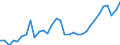 Unit of measure: Percentage / Age class: From 15 to 64 years / Country of residence: European Union - 27 countries (from 2020) and European Free Trade Association (EFTA) countries / Sex: Males / Country/region of birth: EU27 countries (from 2020) except reporting country