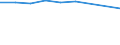 Unit of measure: Percentage / Age class: From 15 to 64 years / Country of residence: European Union - 27 countries (from 2020) and European Free Trade Association (EFTA) countries / Sex: Males / Country/region of birth: Iceland