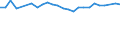 Unit of measure: Percentage / Age class: From 15 to 64 years / Country of residence: European Union - 27 countries (from 2020) and European Free Trade Association (EFTA) countries / Sex: Males / Country/region of birth: Norway