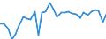 Unit of measure: Percentage / Age class: From 15 to 64 years / Country of residence: European Union - 27 countries (from 2020) and European Free Trade Association (EFTA) countries / Sex: Males / Country/region of birth: Switzerland