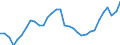 Unit of measure: Percentage / Age class: From 15 to 64 years / Country of residence: European Union - 27 countries (from 2020) and European Free Trade Association (EFTA) countries / Sex: Males / Country/region of birth: Non-EU27 countries (from 2020) nor EFTA countries