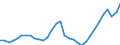 Unit of measure: Percentage / Age class: From 15 to 64 years / Country of residence: European Union - 27 countries (from 2020) and European Free Trade Association (EFTA) countries / Sex: Males / Country/region of birth: Total
