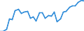 Unit of measure: Percentage / Age class: From 15 to 64 years / Country of residence: European Union - 27 countries (from 2020) and European Free Trade Association (EFTA) countries / Sex: Females / Country/region of birth: Belgium