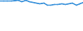 Unit of measure: Percentage / Age class: From 15 to 64 years / Country of residence: European Union - 27 countries (from 2020) and European Free Trade Association (EFTA) countries / Sex: Females / Country/region of birth: Bulgaria