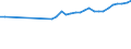 Unit of measure: Percentage / Age class: From 15 to 64 years / Country of residence: European Union - 27 countries (from 2020) and European Free Trade Association (EFTA) countries / Sex: Females / Country/region of birth: Czechia