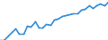 Unit of measure: Percentage / Age class: From 15 to 64 years / Country of residence: European Union - 27 countries (from 2020) and European Free Trade Association (EFTA) countries / Sex: Females / Country/region of birth: Germany