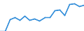 Unit of measure: Percentage / Age class: From 15 to 64 years / Country of residence: European Union - 27 countries (from 2020) and European Free Trade Association (EFTA) countries / Sex: Females / Country/region of birth: Estonia