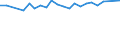 Unit of measure: Percentage / Age class: From 15 to 64 years / Country of residence: European Union - 27 countries (from 2020) and European Free Trade Association (EFTA) countries / Sex: Females / Country/region of birth: Ireland