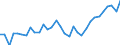 Unit of measure: Percentage / Age class: From 15 to 64 years / Country of residence: European Union - 27 countries (from 2020) and European Free Trade Association (EFTA) countries / Sex: Females / Country/region of birth: Greece