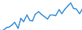 Unit of measure: Percentage / Age class: From 15 to 64 years / Country of residence: European Union - 27 countries (from 2020) and European Free Trade Association (EFTA) countries / Sex: Females / Country/region of birth: Spain
