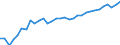 Unit of measure: Percentage / Age class: From 15 to 64 years / Country of residence: European Union - 27 countries (from 2020) and European Free Trade Association (EFTA) countries / Sex: Females / Country/region of birth: France