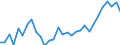 Unit of measure: Percentage / Age class: From 15 to 64 years / Country of residence: European Union - 27 countries (from 2020) and European Free Trade Association (EFTA) countries / Sex: Females / Country/region of birth: Croatia