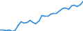 Unit of measure: Percentage / Age class: From 15 to 64 years / Country of residence: European Union - 27 countries (from 2020) and European Free Trade Association (EFTA) countries / Sex: Females / Country/region of birth: Italy