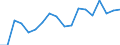 Unit of measure: Percentage / Age class: From 15 to 64 years / Country of residence: European Union - 27 countries (from 2020) and European Free Trade Association (EFTA) countries / Sex: Females / Country/region of birth: Latvia