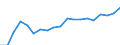 Unit of measure: Percentage / Age class: From 15 to 64 years / Country of residence: European Union - 27 countries (from 2020) and European Free Trade Association (EFTA) countries / Sex: Females / Country/region of birth: Lithuania