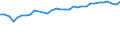 Unit of measure: Percentage / Age class: From 15 to 64 years / Country of residence: European Union - 27 countries (from 2020) and European Free Trade Association (EFTA) countries / Sex: Females / Country/region of birth: Hungary