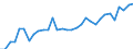 Unit of measure: Percentage / Age class: From 15 to 64 years / Country of residence: European Union - 27 countries (from 2020) and European Free Trade Association (EFTA) countries / Sex: Females / Country/region of birth: Netherlands