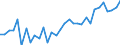 Unit of measure: Percentage / Age class: From 15 to 64 years / Country of residence: European Union - 27 countries (from 2020) and European Free Trade Association (EFTA) countries / Sex: Females / Country/region of birth: Austria
