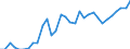 Unit of measure: Percentage / Age class: From 15 to 64 years / Country of residence: European Union - 27 countries (from 2020) and European Free Trade Association (EFTA) countries / Sex: Females / Country/region of birth: Portugal