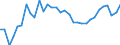 Unit of measure: Percentage / Age class: From 15 to 64 years / Country of residence: European Union - 27 countries (from 2020) and European Free Trade Association (EFTA) countries / Sex: Females / Country/region of birth: Romania