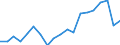 Unit of measure: Percentage / Age class: From 15 to 64 years / Country of residence: European Union - 27 countries (from 2020) and European Free Trade Association (EFTA) countries / Sex: Females / Country/region of birth: Slovenia
