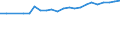 Unit of measure: Percentage / Age class: From 15 to 64 years / Country of residence: European Union - 27 countries (from 2020) and European Free Trade Association (EFTA) countries / Sex: Females / Country/region of birth: Slovakia