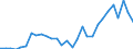 Unit of measure: Percentage / Age class: From 15 to 64 years / Country of residence: European Union - 27 countries (from 2020) and European Free Trade Association (EFTA) countries / Sex: Females / Country/region of birth: Finland
