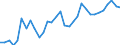 Unit of measure: Percentage / Age class: From 15 to 64 years / Country of residence: European Union - 27 countries (from 2020) and European Free Trade Association (EFTA) countries / Sex: Females / Country/region of birth: Sweden