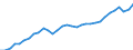 Unit of measure: Percentage / Age class: From 15 to 64 years / Country of residence: European Union - 27 countries (from 2020) and European Free Trade Association (EFTA) countries / Sex: Females / Country/region of birth: EU27 countries (from 2020) or EFTA countries except reporting country
