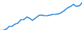 Unit of measure: Percentage / Age class: From 15 to 64 years / Country of residence: European Union - 27 countries (from 2020) and European Free Trade Association (EFTA) countries / Sex: Females / Country/region of birth: EU27 countries (from 2020) except reporting country