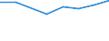 Unit of measure: Percentage / Age class: From 15 to 64 years / Country of residence: European Union - 27 countries (from 2020) and European Free Trade Association (EFTA) countries / Sex: Females / Country/region of birth: Iceland