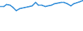 Unit of measure: Percentage / Age class: From 15 to 64 years / Country of residence: European Union - 27 countries (from 2020) and European Free Trade Association (EFTA) countries / Sex: Females / Country/region of birth: Norway