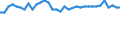 Maßeinheit: Tausend Personen / Aufenthaltsland: Europäische Union - 27 Länder (ab 2020) und Länder der Europäischen Freihandelsassoziation (EFTA) / Altersklasse: 20 bis 64 Jahre / Land der Staatsangehörigkeit: Österreich