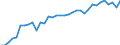 Unit of measure: Thousand persons / Age class: From 15 to 64 years / Country of residence: European Union - 27 countries (from 2020) and European Free Trade Association (EFTA) countries / International Standard Classification of Education (ISCED 2011): All ISCED 2011 levels / Country of citizenship: Belgium