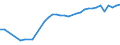Unit of measure: Thousand persons / Age class: From 15 to 64 years / Country of residence: European Union - 27 countries (from 2020) and European Free Trade Association (EFTA) countries / International Standard Classification of Education (ISCED 2011): All ISCED 2011 levels / Country of citizenship: Czechia