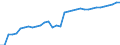 Unit of measure: Thousand persons / Age class: From 15 to 64 years / Country of residence: European Union - 27 countries (from 2020) and European Free Trade Association (EFTA) countries / International Standard Classification of Education (ISCED 2011): All ISCED 2011 levels / Country of citizenship: Germany