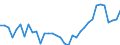 Unit of measure: Thousand persons / Age class: From 15 to 64 years / Country of residence: European Union - 27 countries (from 2020) and European Free Trade Association (EFTA) countries / International Standard Classification of Education (ISCED 2011): All ISCED 2011 levels / Country of citizenship: Greece
