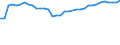 Unit of measure: Thousand persons / Age class: From 15 to 64 years / Country of residence: European Union - 27 countries (from 2020) and European Free Trade Association (EFTA) countries / International Standard Classification of Education (ISCED 2011): All ISCED 2011 levels / Country of citizenship: Italy