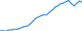 Unit of measure: Thousand persons / Age class: From 15 to 64 years / Country of residence: European Union - 27 countries (from 2020) and European Free Trade Association (EFTA) countries / International Standard Classification of Education (ISCED 2011): All ISCED 2011 levels / Country of citizenship: Poland