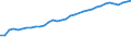 Unit of measure: Thousand persons / Age class: From 15 to 64 years / Country of residence: European Union - 27 countries (from 2020) and European Free Trade Association (EFTA) countries / International Standard Classification of Education (ISCED 2011): All ISCED 2011 levels / Country of citizenship: EU27 countries (from 2020) or EFTA countries except reporting country
