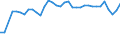 Unit of measure: Thousand persons / Age class: From 15 to 64 years / Country of residence: European Union - 27 countries (from 2020) and European Free Trade Association (EFTA) countries / International Standard Classification of Education (ISCED 2011): All ISCED 2011 levels / Country of citizenship: Norway