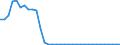 Unit of measure: Thousand persons / Age class: From 15 to 64 years / Country of residence: European Union - 27 countries (from 2020) and European Free Trade Association (EFTA) countries / International Standard Classification of Education (ISCED 2011): All ISCED 2011 levels / Country of citizenship: No response