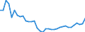 Unit of measure: Thousand persons / Age class: From 15 to 64 years / Country of residence: European Union - 27 countries (from 2020) and European Free Trade Association (EFTA) countries / International Standard Classification of Education (ISCED 2011): Less than primary, primary and lower secondary education (levels 0-2) / Country of citizenship: Spain