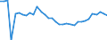 Unit of measure: Thousand persons / Age class: From 15 to 64 years / Country of residence: European Union - 27 countries (from 2020) and European Free Trade Association (EFTA) countries / International Standard Classification of Education (ISCED 2011): Less than primary, primary and lower secondary education (levels 0-2) / Country of citizenship: Croatia