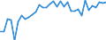 Unit of measure: Thousand persons / Age class: From 15 to 64 years / Country of residence: European Union - 27 countries (from 2020) and European Free Trade Association (EFTA) countries / International Standard Classification of Education (ISCED 2011): Less than primary, primary and lower secondary education (levels 0-2) / Country of citizenship: Netherlands