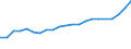 Unit of measure: Thousand persons / Age class: From 15 to 64 years / Country of residence: European Union - 27 countries (from 2020) and European Free Trade Association (EFTA) countries / International Standard Classification of Education (ISCED 2011): Less than primary, primary and lower secondary education (levels 0-2) / Country of citizenship: Slovakia