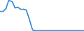 Unit of measure: Thousand persons / Age class: From 15 to 64 years / Country of residence: European Union - 27 countries (from 2020) and European Free Trade Association (EFTA) countries / International Standard Classification of Education (ISCED 2011): Less than primary, primary and lower secondary education (levels 0-2) / Country of citizenship: No response