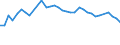 Unit of measure: Thousand persons / Age class: From 15 to 64 years / Country of residence: European Union - 27 countries (from 2020) and European Free Trade Association (EFTA) countries / International Standard Classification of Education (ISCED 2011): Upper secondary and post-secondary non-tertiary education (levels 3 and 4) / Country of citizenship: Denmark